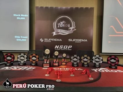 Resultados del 200k gtz en trujillo-Perú